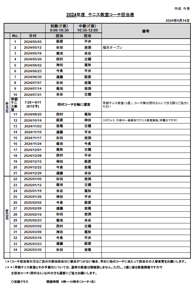 コーチ担当表